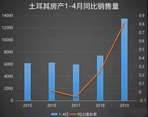 土耳其移民 | 2020年土耳其移民最新政策