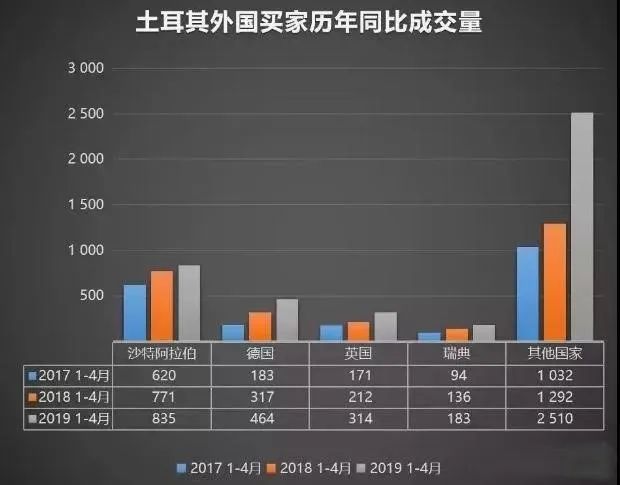 土耳其移民 | 2020年土耳其移民最新政策