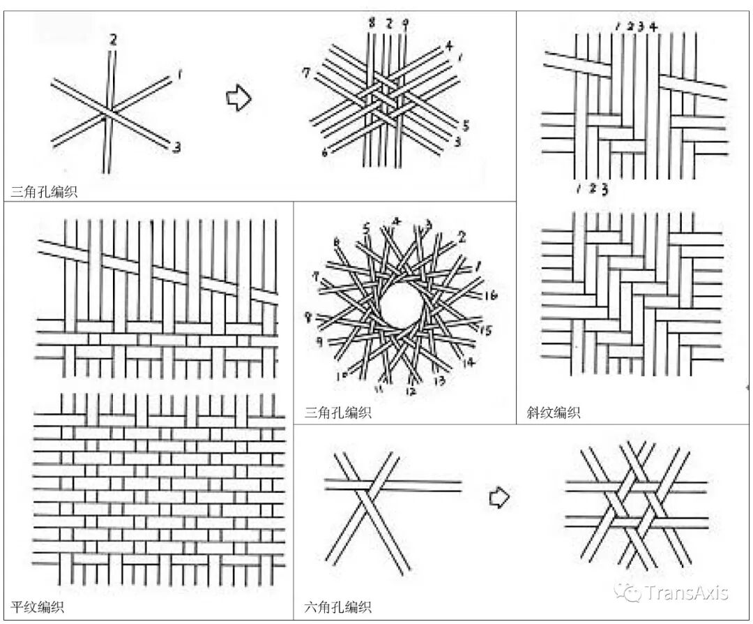 同济建造节，海绵宝宝的奇妙乐园
