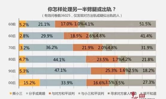 男人出轨的8个扎心真相: 婚姻中,这是最赤裸裸的潜规则