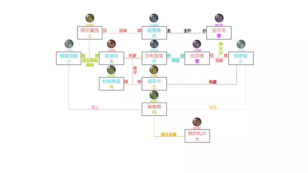 Quot 这位女士 你又是阿泽玛的什么人 Quot 中二区开服笑点合集 Ff君 微信公众号文章阅读 Wemp