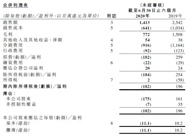 佐丹奴 中国服装圈 房产新闻