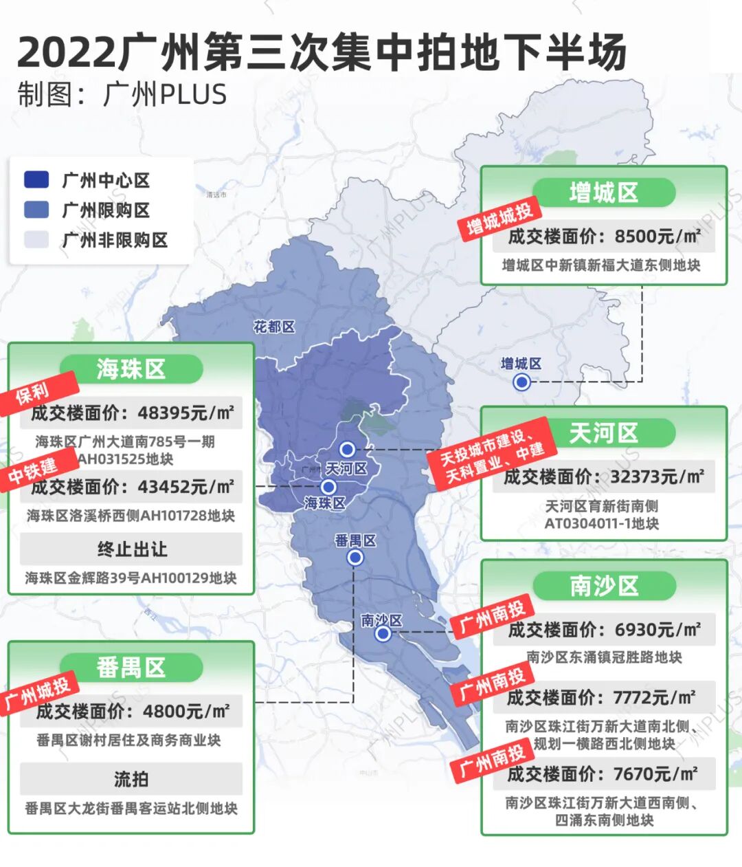 广州楼面价*10洗牌，海珠成本次拍地*大赢家！