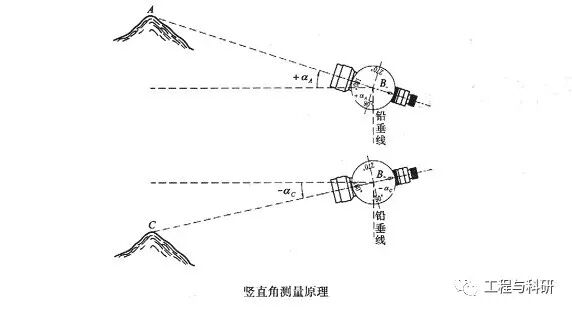 经纬仪你知多少呢？|新闻资讯-厦门海路达电子科技有限公司