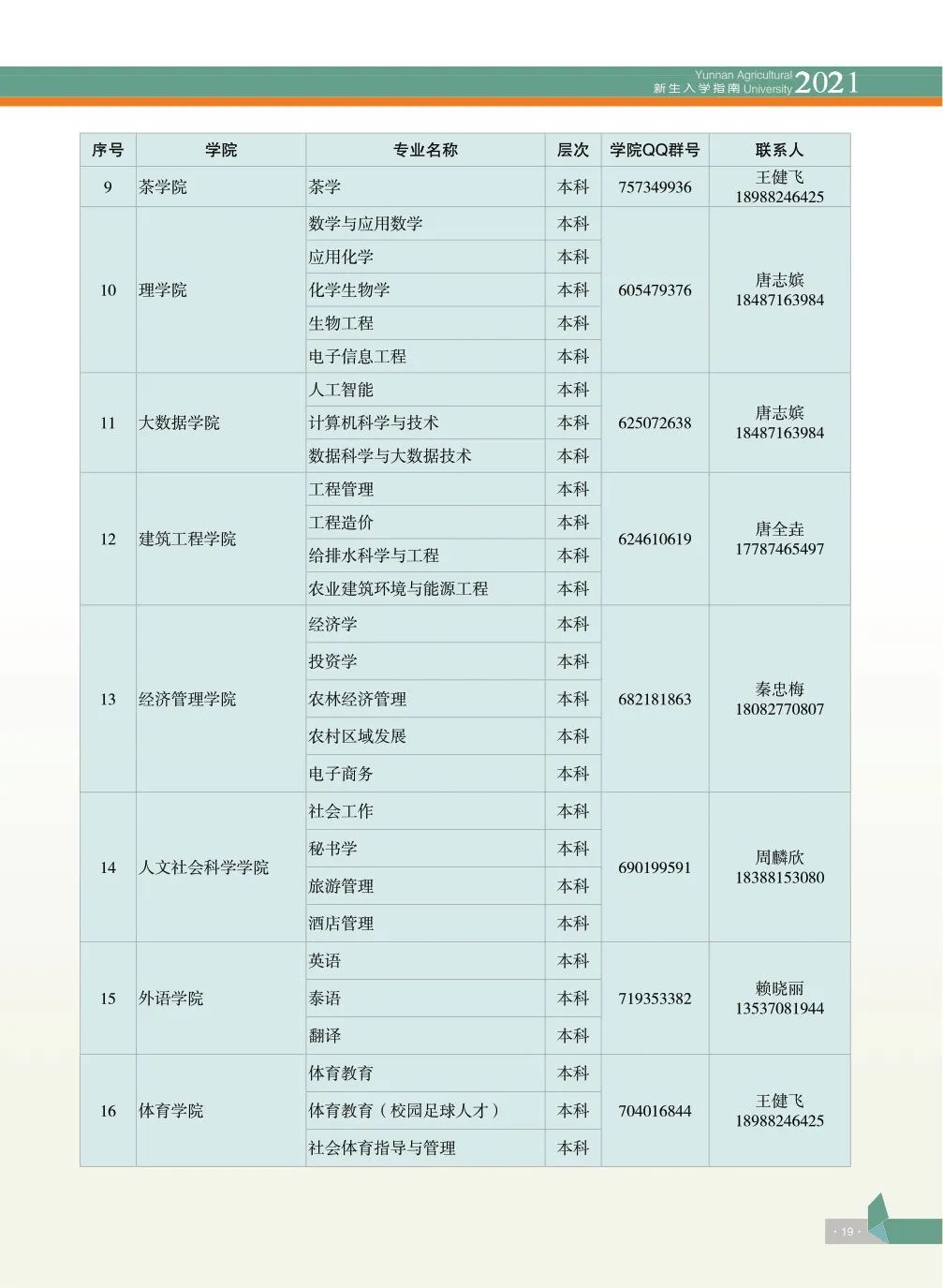 云南农业大学2021年新生入学须知普洱校区