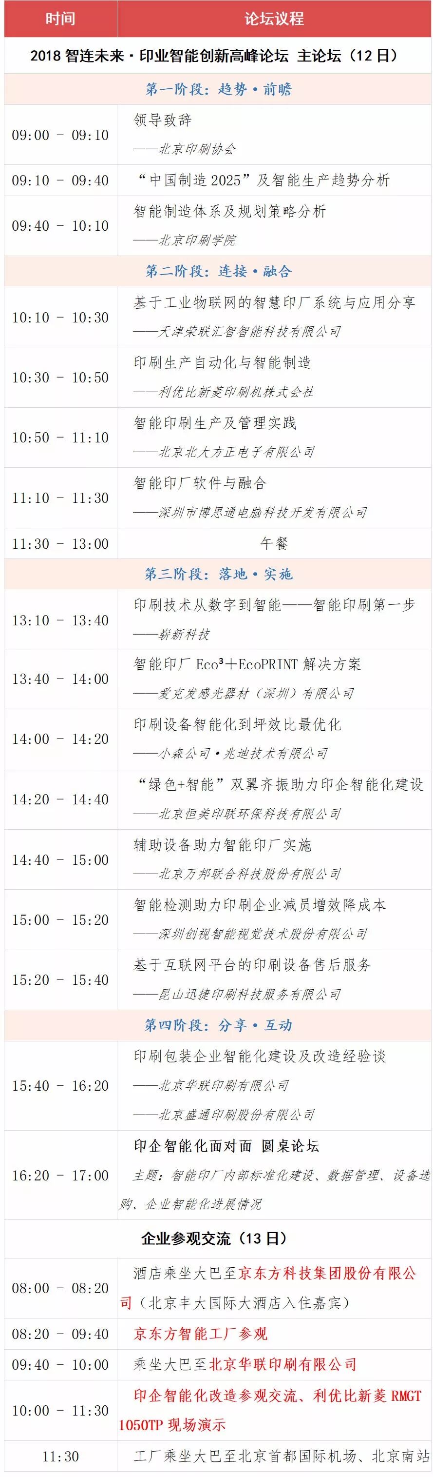 号外号外 最新版2018年智连未来·印业智能创新高峰论坛议程新鲜出炉喽