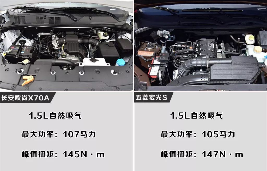 小型MPV終極者？長安歐尚X70A對比五菱宏光S 汽車 第16張