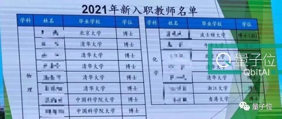 深圳中学因招聘上热搜：名校博士挤破头想进，教学成绩也确实不服不行