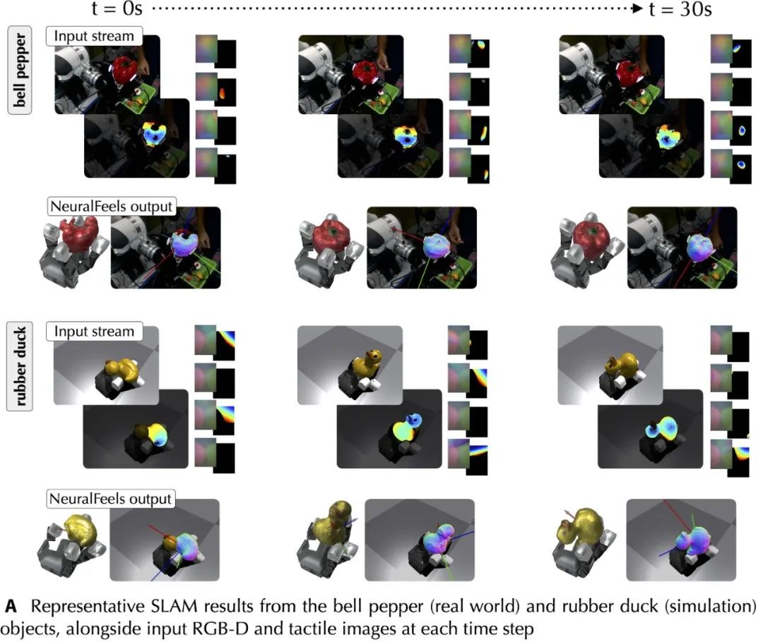 Meta最新触觉机械手登Science子刊封面，操作未知物体精度最高提升94%