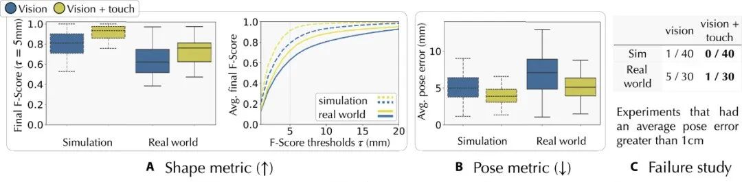 Meta最新触觉机械手登Science子刊封面，操作未知物体精度最高提升94%