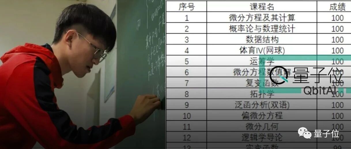 12门课100分直博清华！这份成绩单冲上热搜，但学霸小伙也曾考过25分