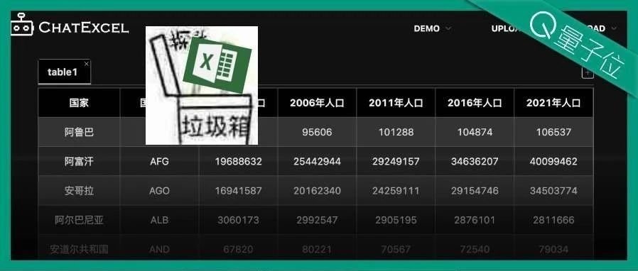 北大团队搞出ChatExcel，说人话自动处理表格，免费且不限次使用