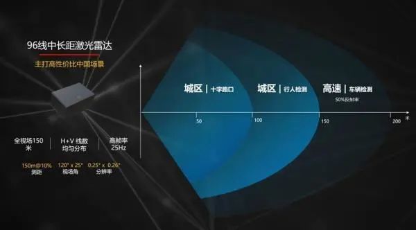 全球首款激光雷达量产车来了！ ARCFOX极狐 阿尔法Ｓ 华为HI版上路