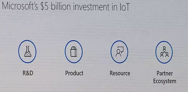物聯網進程中，微軟從「雲」走到「邊」 科技 第2張