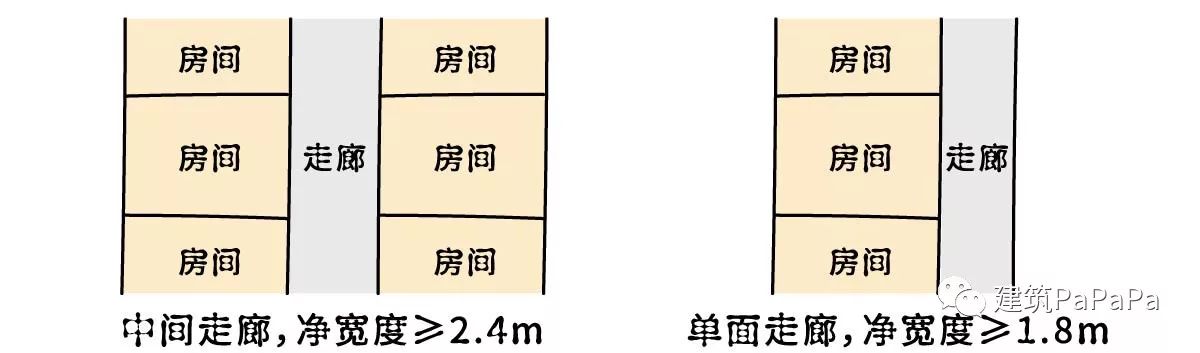 如何通过房子来鉴别一个幼儿园的好坏?