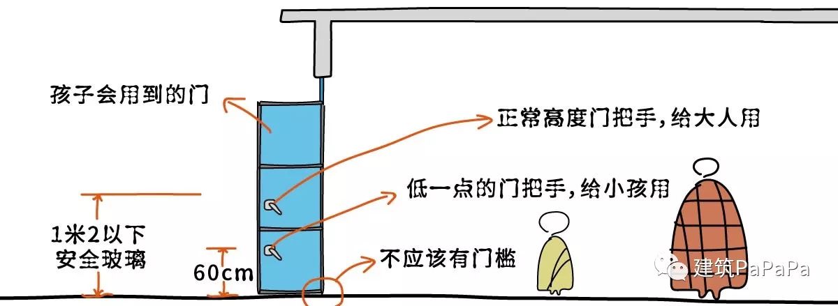 如何通过房子来鉴别一个幼儿园的好坏?