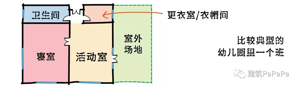 如何通过房子来鉴别一个幼儿园的好坏?