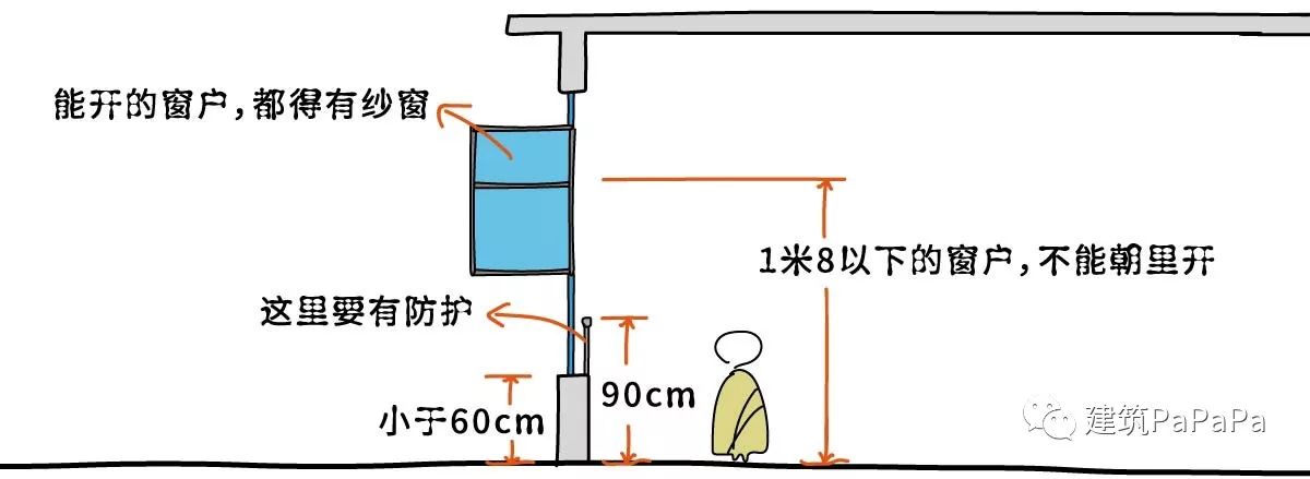 如何通过房子来鉴别一个幼儿园的好坏?