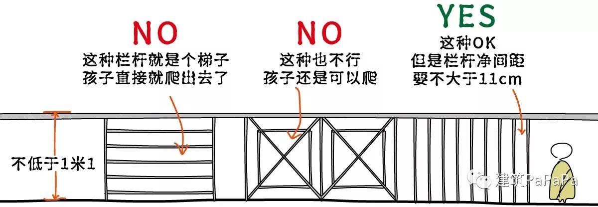 如何通过房子来鉴别一个幼儿园的好坏?