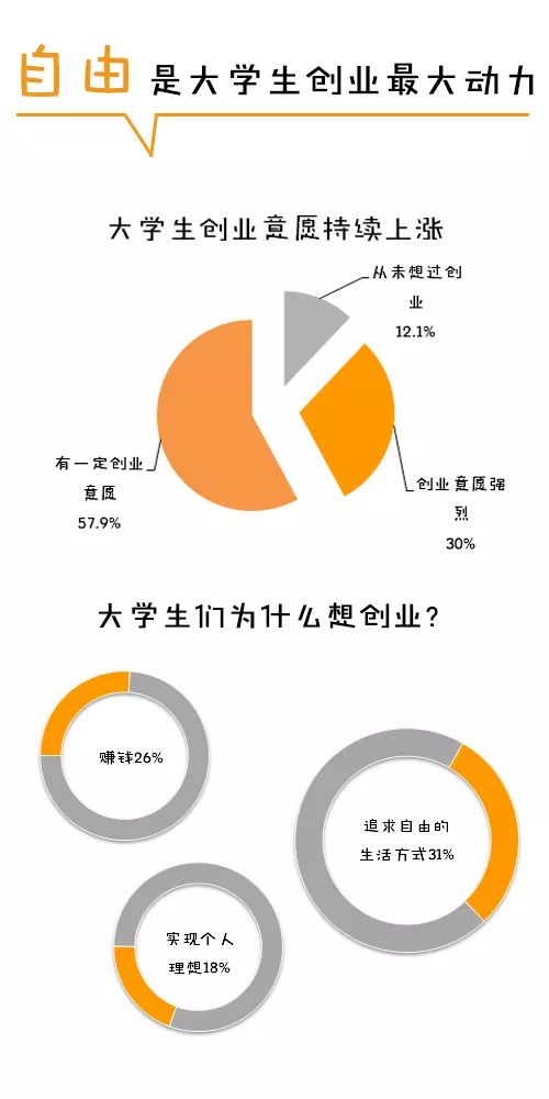 大学创业项目排行榜_中职生金点子创业项目_大学生面包店创业项目计划书