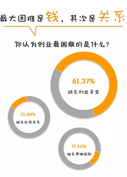 大学创业项目排行榜_大学生面包店创业项目计划书_中职生金点子创业项目