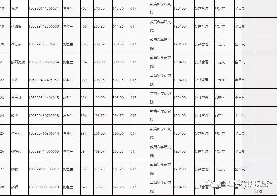 湖南大学历年分数线_2021年湖南各大学录取线_湖南高校历年录取分数线