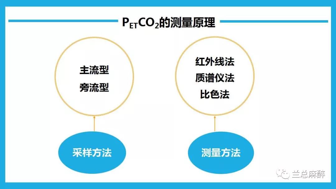 呼气末二氧化碳 Petco2 监测 麻簌簌 微信公众号文章阅读 Wemp