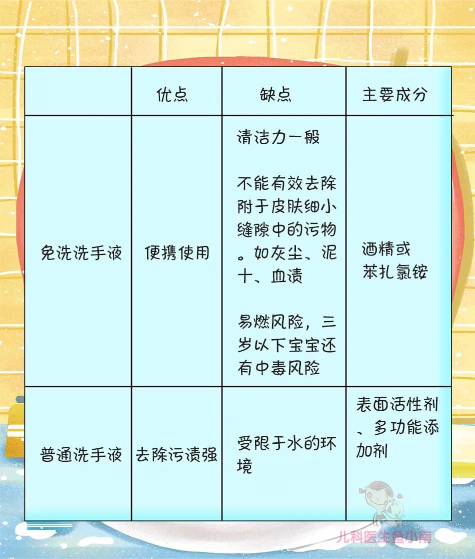 10萬兒童因此中毒，這種帶娃神器真的是越洗越乾淨洗洗就健康嗎？ 親子 第4張