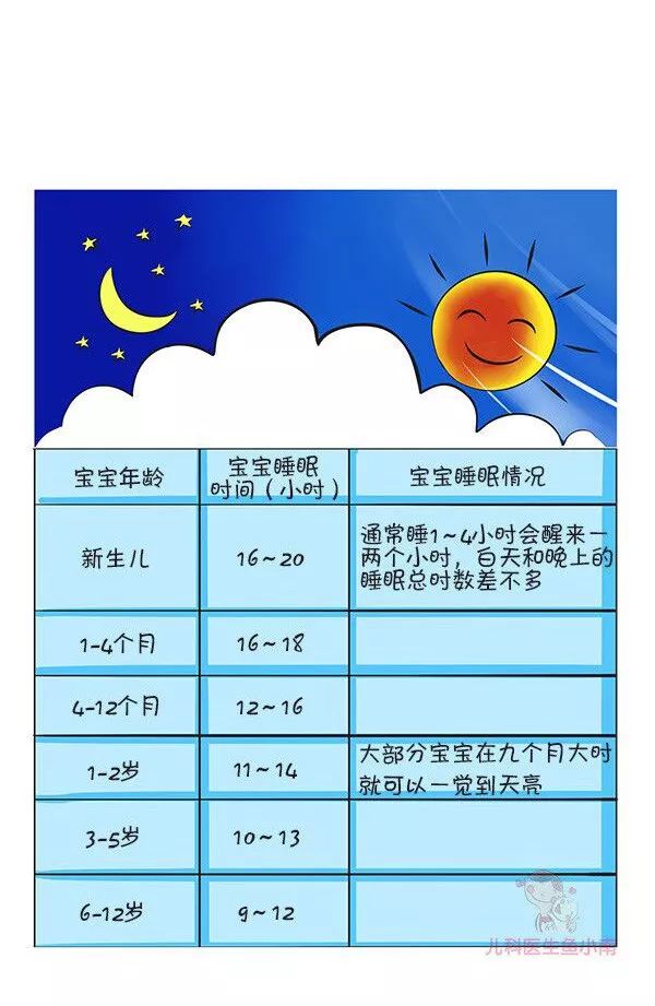 做好3件事，改善睡眠、促進生長，培養一枚「睡神」寶寶不是夢 親子 第9張