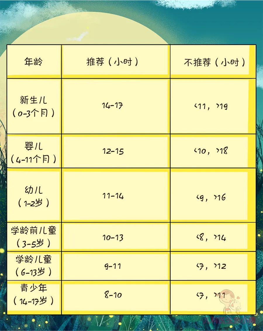 孩子晚睡、不睡也許原因在於你，這5個還習慣，請仔細自查有沒有 親子 第5張