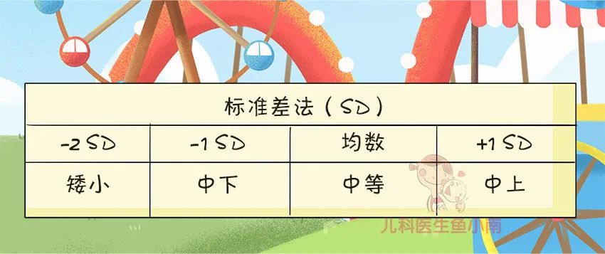 讓娃突破遺傳長高高秘訣在這裡，那些年拔苗助長的「坑」，你中了嗎? 親子 第6張