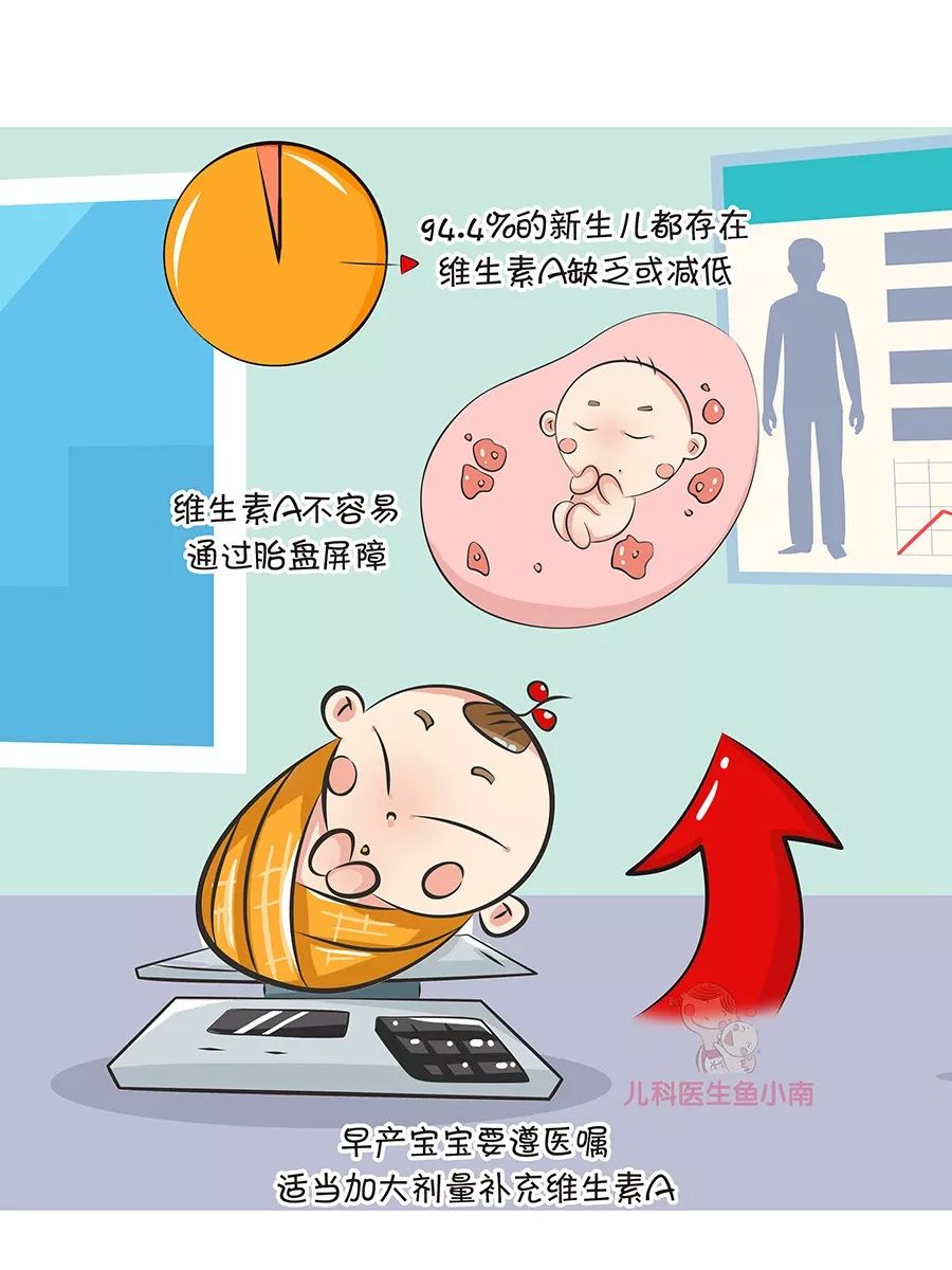 為什麼中國寶寶出生後要補充維生素AD？深入解析！ 親子 第9張
