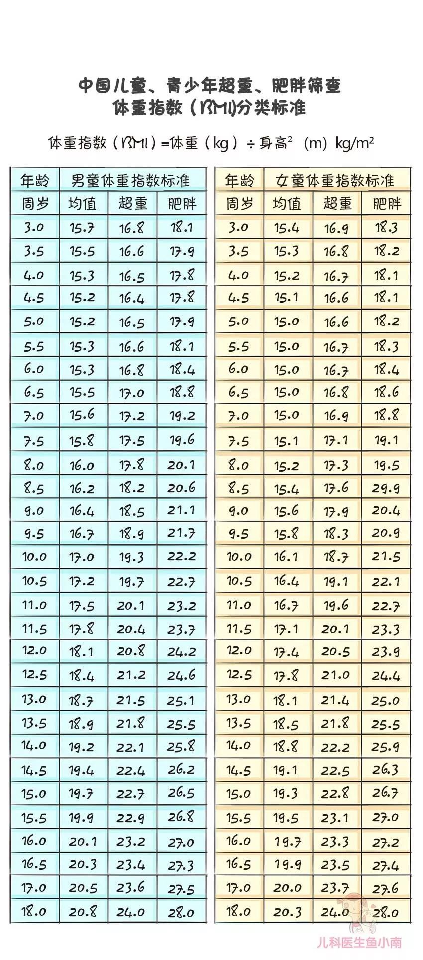 孩子肥胖壞處多，這些危害你都知道嗎？做好3點胖寶健康大變身 親子 第14張