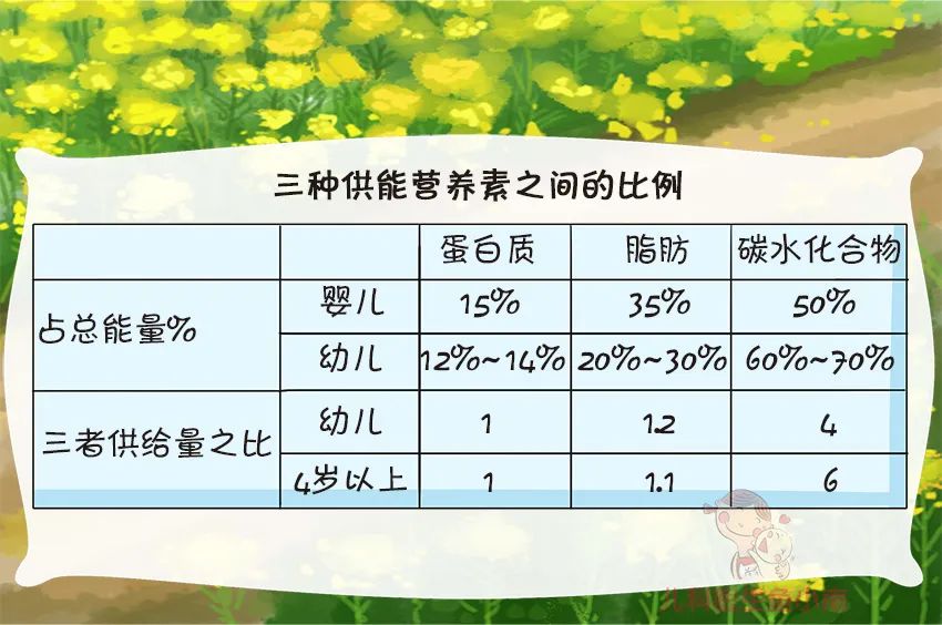 90%父母都會犯的餵養錯誤，快看看你做了幾個？你耽誤孩子沒？ 親子 第17張