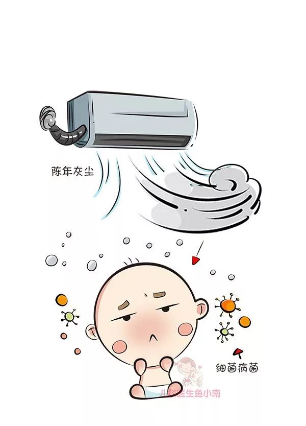 怕得冷氣機病就不開冷氣機？醫生：科學使用冷氣機指南都在這裡 親子 第9張