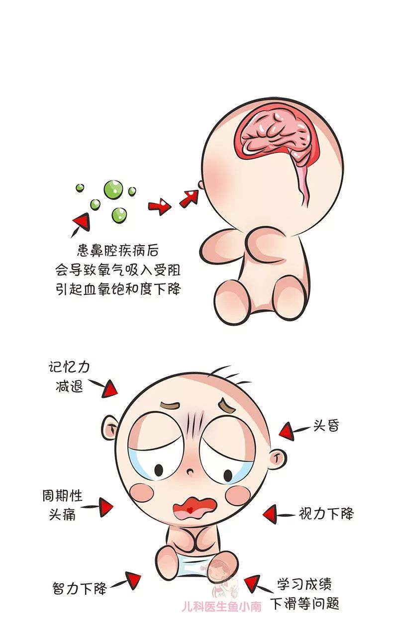 過敏性鼻炎被漠視，除了鼻和耳，寶寶智力很受傷 親子 第10張