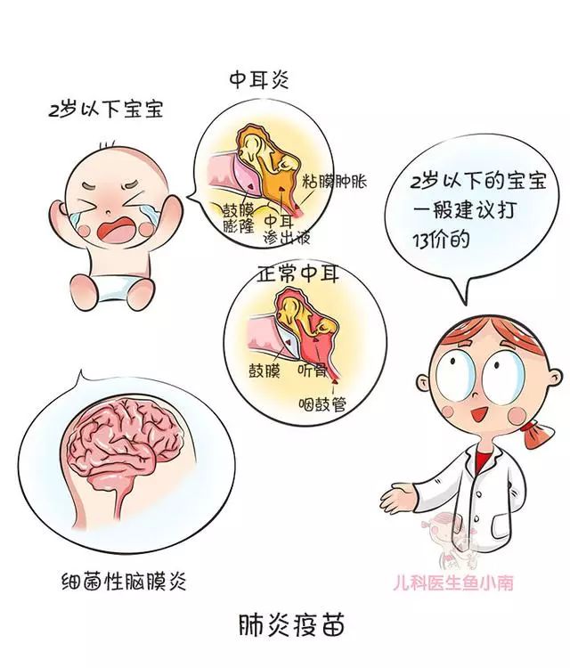 二類疫苗打不打？醫生：還在糾結的爸媽看過來，尤其是最後的提示 親子 第8張