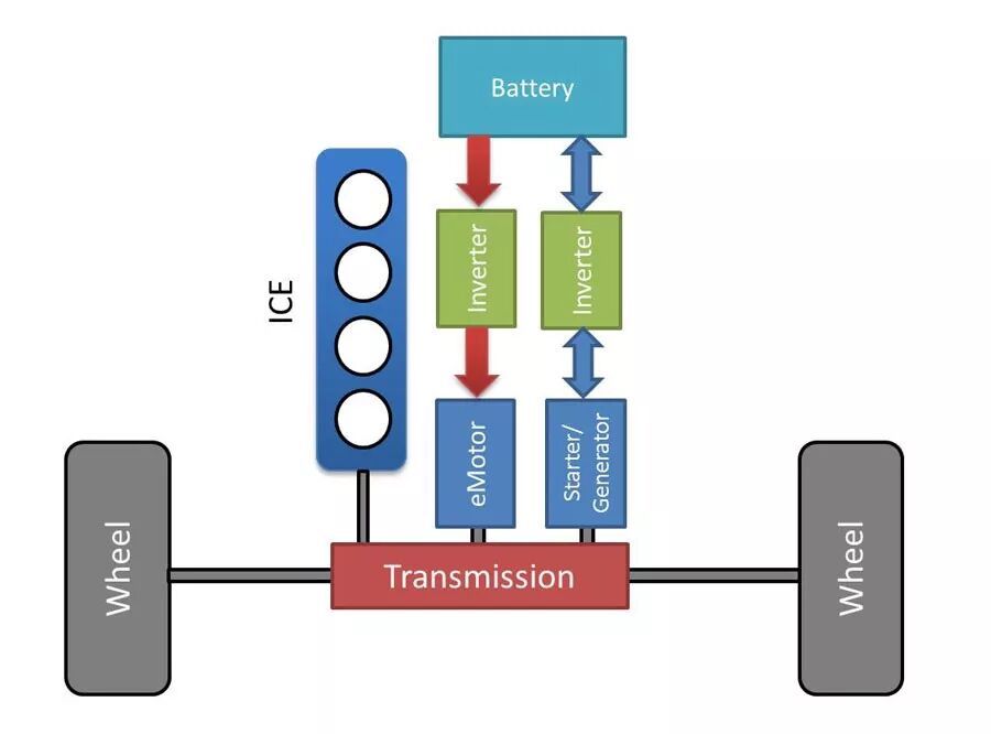 HBK eDrive | 助您实现混动测试台的极大简化的图2