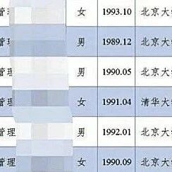 街道办招8人，全是清华北大硕士博士！网友炸锅，最新回应来了