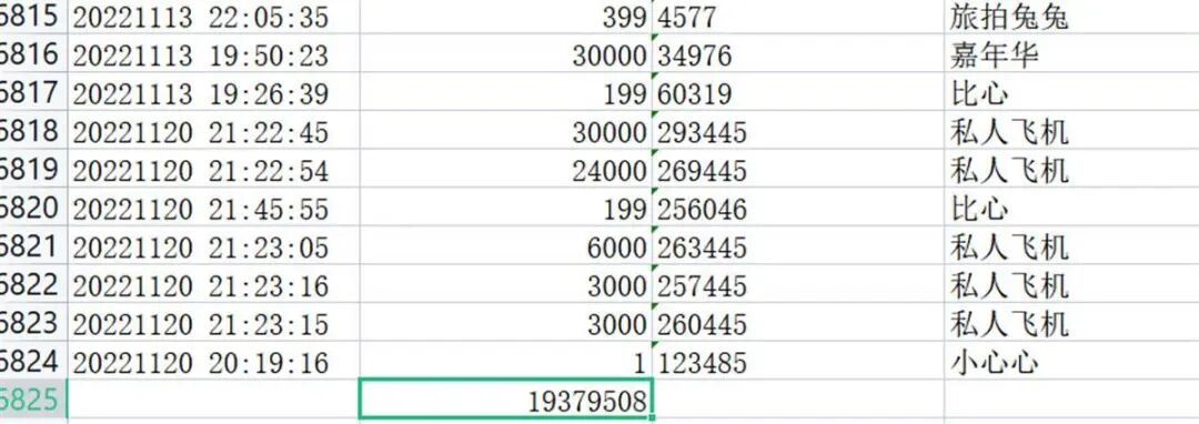 红包超模超200多万元！榜一小弟预备奔现今竟辨认出……(图2)