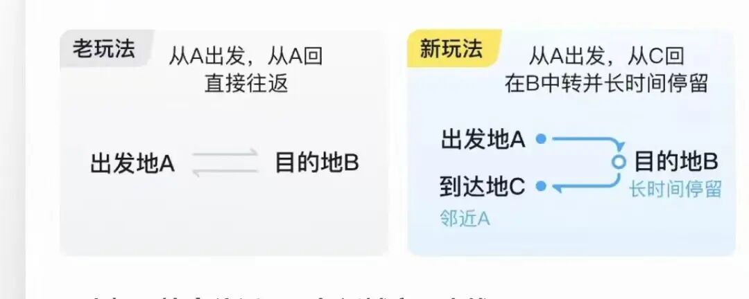 “回旋镖”机票图解（旅游出行服务平台截图）
