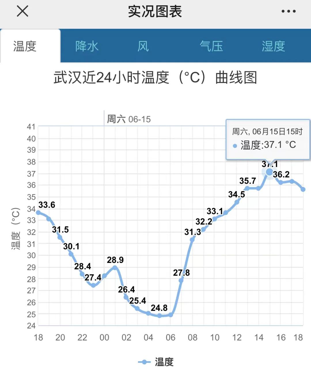 东西湖天气