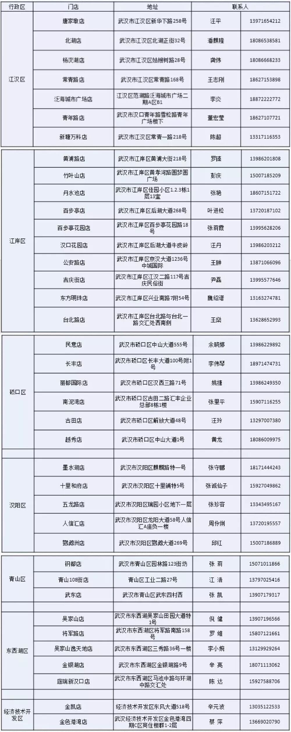 比比哪家最划算！最全武汉50家线上渠道和团购套餐价格曝光！