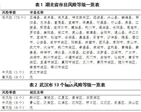 武漢將有計劃地解除社區封控 健康 第4張