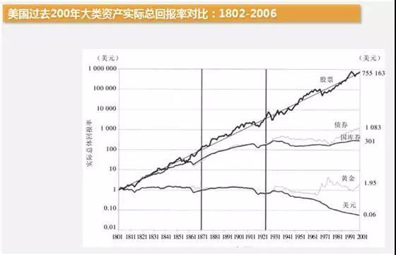 未来10年,买什么比买一线城市房子更赚钱