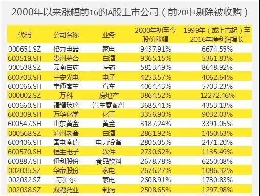 未来10年,买什么比买一线城市房子更赚钱