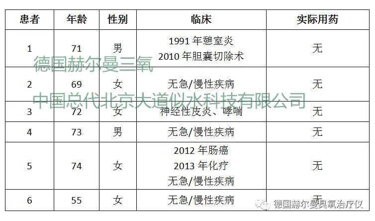 什么可以代替呼吸机【杭州医院】三氧代替呼吸机_https://www.jmylbn.com_新闻资讯_第8张