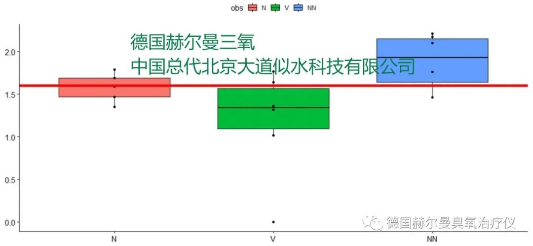 什么可以代替呼吸机【杭州医院】三氧代替呼吸机_https://www.jmylbn.com_新闻资讯_第9张