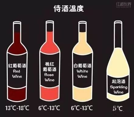 学点红酒知识，偶尔出去装个啥的，用得着！