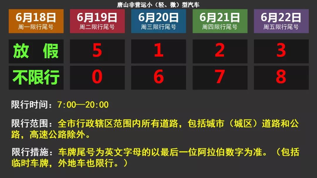 2014年11月03日 规定 唐山:端午期间及下周限行提示!